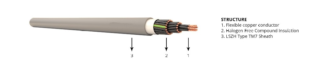 低煙無鹵(LSZH)控制電纜：安全性···