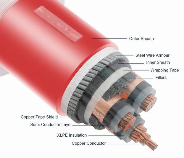 SWA鋼絲鎧裝中壓電纜：結(jié)構(gòu)解析、應(yīng)···
